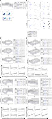 Radiation immunodynamics in patients with glioblastoma receiving chemoradiation